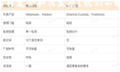 了解BCD与以太坊钱包的关