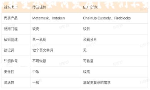 了解BCD与以太坊钱包的关系

在数字货币的世界中，不同的区块链平台和钱包之间的兼容性是一个常见的话题。今天，我们将探讨一个有趣的问题：BCD（比特币钻石）是否可以导入以太坊钱包。随着数字货币的不断发展，用户们对于如何管理和存储自己的资产越来越关注。你是不是也在考虑如何有效地管理你的数字资产？

什么是BCD？

BCD，即比特币钻石，是比特币的一种分叉币。它于2017年出现，旨在改进比特币的一些缺陷，包括交易速度慢和手续费高等问题。BCD采用了更优的算法，使得交易验证更加高效，并且降低了用户的成本。你可曾想过，面对众多的数字货币，BCD是否值得你的投资与关注？

什么是以太坊钱包？

以太坊钱包是专门用于存储以太坊及其相关代币的数字钱包。以太坊不仅仅是一种加密货币，还支持智能合约的执行。因此，相应的钱包也需要具备处理智能合约的功能，以便用户能够进行更复杂的交易和操作。很多用户为了方便管理选择在同一个平台储存多种数字资产，然而，以太坊平台的特殊性又使得其与其他不兼容的平台之间的操作变得复杂。

BCD与以太坊钱包的兼容性

首先，重要的一点是，BCD和以太坊是基于不同的区块链技术。BCD基于比特币区块链，而以太坊则有着自己独特的网络。因此，一个针对比特币或BCD的钱包并不一定能与以太坊钱包兼容。你是否曾因为寻找合适的钱包而感到困惑？实际上，用户在进行数字货币交易和存储时，了解不同资产的兼容性是至关重要的。

如何有效管理你的数字资产

如果你同时持有BCD和以太坊，你可能会在想：我该如何管理这两种资产？这里有几个建议，帮助你把握住自己的投资。

ol
  listrong选择支持多币种的数字钱包：/strong一些数字钱包支持多种加密货币，包括比特币、比特币钻石和以太坊等。选择这样的钱包可以更方便地管理你的资产。/li
  listrong定期备份钱包数据：/strong无论你使用什么钱包，定期备份都是保护你资产的重要步骤。你是否意识到了钱财的安全和备份的重要性呢？/li
  listrong关注资产动态：/strong市场变化如此之快，随时关注BCD和以太坊的动态、价格波动以及技术更新，可以帮助你做出更明智的决策。/li
/ol

总结

尽管BCD和以太坊钱包之间不具备直接的导入兼容性，但通过选择合适的多币种钱包和重视资产管理，你依然可以高效地管理你的投资。那么，未来的数字资产管理转变会如何发展？我们不妨拭目以待。

BCD,以太坊钱包,数字资产管理,比特币钻石/guanjianci

结尾反思：你是否也在思考如何更好地管理自己的数字资产？数字货币的世界变化莫测，但通过更加了解自己所持有的资产和工具，我们或许能够在这片海洋中乘风破浪。