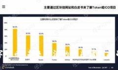 数字货币：未来经济的颠