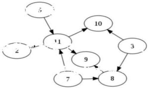 银商宝数字货币：改变你财富管理的新武器

数字货币, 银商宝, 财富管理, 投资趋势/guanjianci

什么是银商宝数字货币？
随着数字经济时代的来临，各种数字货币如雨后春笋般涌现，银商宝数字货币便是其中一个备受瞩目的新兴项目。你是不是也在思考如何在这股浪潮中立于不败之地？银商宝不仅是一个数字资产的管理平台，还是一个全新的投资理财工具。通过先进的区块链技术，银商宝为用户提供了一个透明、快速、安全的数字货币交易环境。

为何选择银商宝？
在互联网时代，每一个人都希望通过合理的投资理财，实现财富的增值。那么，银商宝究竟凭什么成为你的财富管理新武器呢？首先，银商宝通过独特的市场分析算法，深度挖掘市场机会，让用户在操作中抓住最佳投资时机。其次，银商宝对用户的资产安全高度重视，采用多重加密技术保障用户的数字资产，释放你的后顾之忧。

银商宝的优势和特点
银商宝不仅关注用户的资金安全，更致力于提供卓越的用户体验。在此，我们总结了几个银商宝的核心优势：
ul
    li透明交易：所有交易记录均可追踪，杜绝隐形收费，让每一笔交易都一目了然。/li
    li实时数据分析：平台提供最新的市场动态及数据分析，帮助用户做出快速决策。/li
    li专业团队支持：团队由多位金融及区块链专家组成，为用户提供专业投资建议。/li
    li灵活的投资方式：无论你是想进行短期投资还是长期持有，银商宝都能提供多元化的投资方案。/li
/ul

如何开始使用银商宝？
开始使用银商宝非常简单。用户只需下载其官方应用，注册并验证身份后，即可进行数字货币的购买、交易及管理。你还记得第一次投资的紧张与期待吗？在银商宝的帮助下，或许你的投资之路将会变得更加轻松和愉悦！

投资数字货币需注意什么？
尽管数字货币投资充满了机遇，但同样伴随着风险。对于初学者来说，首先应该对数字货币的市场背景有一定了解，毕竟每一个投资者都希望赚到丰厚的回报。但你是否知道，过度的期待和盲目的追逐，只会让你失去更加重要的风险控制能力？
其次，制定合理的投资策略非常重要。无论是短线还是长线投资，都需要结合自身的财务状况和投资目标来制定相应的计划。此外，保持理性、谨慎的态度，是避免在市场波动中做出错误决策的一种有效方法。

银商宝如何帮助用户提升投资水平？
银商宝不仅是一个交易平台，更是一个学习和提升的机会。平台定期推出投资课程、市场分析报告，使用户不仅能实时获得市场信息，还能通过学习不断自己的投资策略。你是不是也想在这样的环境中不断成长，成为一个精明的投资者呢？

社区互动与用户反馈
为了提升用户体验，银商宝还特别建立了一个用户社区。在这里，用户可以分享自己的投资经历，讨论市场动态，甚至释放情感，互相鼓励。这样的互动方式，让你在交易的过程中不再孤单。想想看，谁不想和志同道合的人一起探讨投资的秘笈呢？

小结：银商宝的前景如何？
随着数字货币在全球经济中的地位日益提升，银商宝必将以其独特的优势在市场中占据一席之地。未来，银商宝不仅会推出更多创新功能，还将与更多金融机构合作，进一步拓宽服务范围，以满足不断变化的市场需求。你准备好迎接这个改变财富管理方式的新时代吗？

总之，银商宝不仅仅是一个数字货币管理平台，更是每个投资者实现财务自由的合作伙伴。希望你能在这个充满机会的平台上，找到属于自己的财富之路，让财富增值的梦想不再遥不可及！