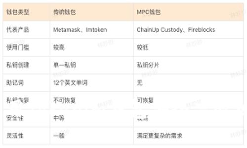 如何使用Tokenim钱包安全高效地卖币？
