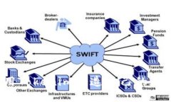 如何使用Tokenim创造自己的
