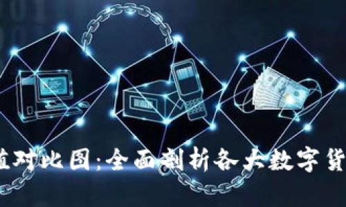 biao-ti最新数字货币价值对比图：全面剖析各大数字货币的投资价值与市场动态