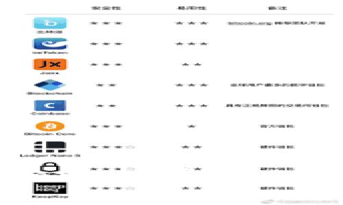 如何将Tokenim添加至Core链：一步步指导