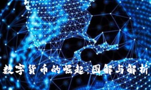 数字货币的崛起：图解与解析