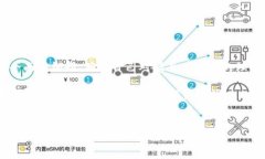 在讨论tokenim中的＂kick＂是否可以购买之前，我们