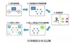   探索Tokenim钱包：如何突破传统限制，扩展你的