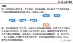 在讨论如何将TokenIm转为EOS之前，我们需要先了解