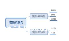 数字货币的成功与未来：你准备好迎接这场革命