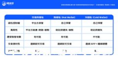 以太坊钱包下载指南：轻松掌握数字资产管理