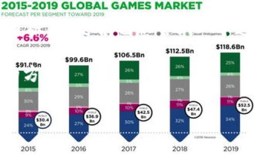   Tokenim：让多人签名更简单的高效工具 / 
 guanjianci 多人签名, Tokenim, 签名工具, 协作工作 /guanjianci 

引言：数字化时代的签名需求
在这个数字化飞速发展的时代，传统的签名方式面临着越来越多的挑战。你是否曾经在重要文件上等候多个签名，却因为时间和空间的限制而苦恼不已？如今，随着技术的进步，Tokenim应运而生。它不仅使得多人签名变得科学高效，还为我们提供了更为便捷的协作工作方式。本篇文章将详细介绍Tokenim的特点、使用方法以及它如何改变我们的工作模式。

Tokenim是什么？
Tokenim是一款专为协作而设计的数字签名工具，让用户能够在一个平台上完成多个签名。不同于传统的纸质签名，Tokenim通过加密技术保障信息的安全性，并且所有的操作都可以实时跟踪。这意味着，无论你的同事身在何处，都能迅速完成文件的签署。

为什么选择Tokenim？
你可能会问，市面上有这么多签名工具，为什么要选择Tokenim？其实，Tokenim的优势不仅仅体现在它的功能上，更在于为用户提供了卓越的使用体验。以下是几大理由：
ul
    listrong高效便捷：/strongTokenim允许多人同时签名，减少了往返的时间，提升了工作效率。/li
    listrong安全性：/strong所有数据都经过加密处理，确保签名的真实性和安全性。/li
    listrong用户友好界面：/strong无论你是技术达人还是初学者，Tokenim的界面设计都非常直观易用。/li
    listrong支持多平台：/strong无论你使用的是电脑还是手机，都能方便地完成签名。/li
/ul

如何使用Tokenim进行多人签名？
使用Tokenim进行多人签名的过程非常简便。让我们一步一步来了解如何操作。

h4第一步：创建账户/h4
首先，你需要在Tokenim的官方网站上注册一个账户。这个过程非常迅速，只需提供你的基本信息和邮箱地址，系统就会引导你完成其他设置。

h4第二步：上传文档/h4
注册完成后，你可以开始上传需要签署的文档。无论是PDF、Word还是其他格式，Tokenim都能轻松识别。

h4第三步：添加签名者/h4
上传文档后，你可以通过邀请链接或邮箱地址添加需要签名的同事。就算他们处于不同的地区，也能实现无缝对接。你是不是也这么认为，现代科技让我们的工作变得如此高效？

h4第四步：设置签名顺序/h4
Tokenim允许你自由设置签名的顺序。这在处理复杂的合同或协议时尤为重要。如果某个文件需要上级签字后，才能发送给下属，你可以在设置时明确这一点。

h4第五步：实时跟踪与提醒/h4
发送请求后，所有签名者都会收到提醒通知，并能实时查看文档状态。这样一来，无需反复跟进，节省了大量的时间和精力。

h4第六步：完成签名/h4
最后，所有的签名都会被集中存储在一个安全的地方，你可以随时查看和下载已签署的文件。不需要返回回收站找那份已被遗忘的文件，所有一切都井然有序。

Tokenim适用的行业
Tokenim的应用场景十分广泛，几乎适用于所有需要签署文件的行业。无论是法律、金融、教育还是房地产，每一个行业都能从中受益。

h4法律行业/h4
在法律行业，文件签署的时效性和准确性是至关重要的。使用Tokenim，律师和客户能够迅速完成文件的审阅和签署，避免了不必要的时间浪费。

h4金融行业/h4
金融机构在处理贷款、合同等文件时，需要多个部门的签字。Tokenim的多人签名功能能够极大地提升工作效率，并确保信息的安全性。

h4教育行业/h4
学校和教育机构在处理学生申请、奖学金申请等文件时，能够通过Tokenim快速收集签署，简化流程。

成功案例分享
除了以上应用场景，Tokenim还有很多成功的使用案例。例如，一家国际律师事务所借助Tokenim，缩短了合同审阅和签署的时间，客户满意度显著提升。这难道不是一个值得庆贺的成就吗？

总结：Tokenim的未来
面对越来越复杂的工作需求，Tokenim无疑是符合时代发展的数字签名工具。它不仅满足了多人签署的需求，更是在保障信息安全、提升工作效率方面做出了杰出的贡献。你是否也想尝试一下这种便捷的签名方式，从而改变工作效率的游戏规则？

无论是大公司还是小团队，Tokenim都能够为你提供强大的支持。随着技术的不断升级，未来的Tokenim将可能引入更多的智能化功能，进一步改变我们生活和工作的方式。

如果你想要一个更加高效的工作工具，不妨考虑一下Tokenim。它将会为你的工作带来意想不到的便利！