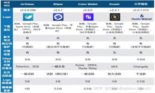 如何将TokenTokenIM钱包接入你的APP：全面指南
