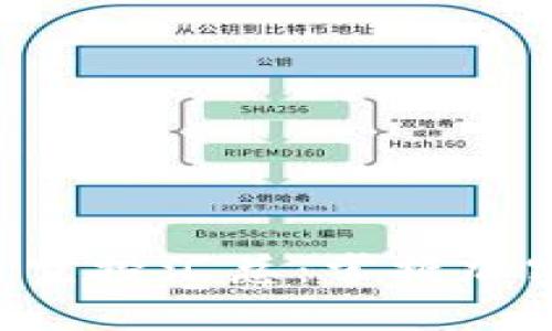 Tokenim最新空投汇总：掌握加密货币新机遇