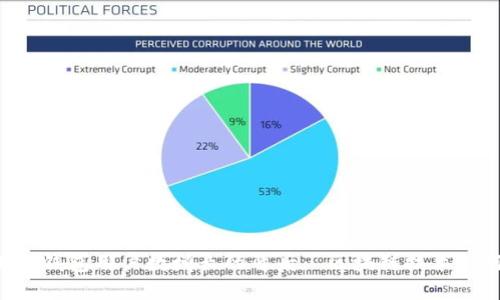 Tokentoken IM 钱包用户数增长的背后： 区块链技术如何改变我们生活