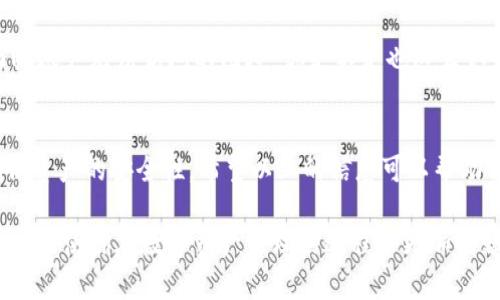 为了帮助你更清楚地了解如何修改Tokenim的签名，以下是一个详细的说明，分为几个部分进行解读。

什么是Tokenim？
Tokenim是一种基于区块链技术的数字资产管理工具，允许用户通过不同的功能来管理和交易他们的加密资产。无论是投资者还是普通用户，Tokenim都提供了一种方便的方式来进行资产的储存和转移。

为什么需要更改签名？
在Tokenim中，签名是确保交易安全性的重要因素。当你进行交易时，你的签名可以防止未授权的访问，并确保只有你持有的密钥才能确认交易。定期更改签名，或者在怀疑账户被盗用的情况下进行更改，都是保护自己资产的重要步骤。

如何更改Tokenim的签名？
要更改Tokenim的签名，通常需要以下几个步骤：
ol
    listrong登录账户：/strong首先，你需要用你的用户名和密码登录Tokenim账户。确保你在一个安全的网络环境中操作，以免信息被窃取。/li
    listrong访问账户设置：/strong登录后，找到“账户设置”或“安全设置”选项。这通常可以在用户头像或菜单栏中找到。/li
    listrong修改签名：/strong在账户设置中，寻找“签名管理”或类似选项。在这里，你将看到当前签名的信息，同时会有“修改签名”或“更新签名”的按钮。点击它。/li
    listrong输入新签名：/strong按照提示输入你希望更改为的新签名。请确保新的签名具有足够的复杂性，以提高安全性。/li
    listrong确认更改：/strong完成输入后，根据系统提示，可能需要输入你的账户密码或通过二次验证（如短信验证码）来确认更改。这是为了进一步保护你的账户安全。/li
    listrong保存更改：/strong确认后，保存更改，并返回账户设置界面检查更改是否生效。/li
/ol

注意事项
在更改签名时，有几点需要特别注意：
ul
    li确保你的新签名不会与之前的签名过于相似，以防类似的攻击行为。/li
    li养成定期检查和更新密码与签名的习惯，这是提升账户安全性的重要措施。/li
    li如遇到任何问题，请及时联系Tokenim的客服，确保你的操作安全无误。/li
/ul

安全存储新签名的重要性
在更改签名之后，确保将新签名妥善存储。如果你不小心遗失了新签名或忘记了它，你可能会面临账户无法访问的困境。你是不是也这么认为？安全存储信息是非常重要的。

结束语
修改Tokenim的签名并不是一件复杂的事情，只要按照流程进行，合理保护自己的信息，便能确保资产的安全性。希望以上的信息可以帮助你顺利进行修改，并在使用Tokenim的过程中更加得心应手。

如果你在修改过程中有任何疑问，欢迎随时咨询相关的客服人员，他们会帮助你解决所有问题，从而使你在数字资产管理的过程中更加顺畅。