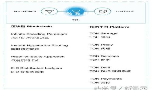   Tokenim钱包升级指南：安全性与用户体验的双重提升 / 

 guanjianci Tokenim钱包, 钱包升级, 数字货币, 安全性 /guanjianci 

引言：为什么要升级Tokenim钱包？

在数字货币的世界中，钱包是每个用户的重要工具，而Tokenim钱包作为其中一款受欢迎的数字货币钱包，随着区块链技术的发展和用户需求的变化，定期升级成为了保持其功能强大和安全稳定的重要举措。那么，你是不是也认为，升级钱包是确保你资产安全的必要步骤？

本文将详细介绍Tokenim钱包的升级方法、注意事项以及升级后的新功能，帮助你更好地理解和使用这款钱包。无论你是Tokenim钱包的新用户，还是已经拥有一段时间的老用户，这篇文章都能为你提供有价值的信息。

一、Tokenim钱包的基本功能与重要性

Tokenim钱包不仅支持多种加密货币的存储、转账与交易，还提供了优雅的用户界面和安全的交易环境。在众多数字货币钱包中，Tokenim凭借其强大的技术背景和用户友好的设计获得了用户的青睐。

它的基本功能包括：
ul
    li安全存储：加密技术保护用户资产。/li
    li多币种支持：可以存储和管理多种数字货币。/li
    li便捷交易：快速的转账和交易功能。/li
    li用户友好：直观的操作界面，适合所有用户使用。/li
/ul

但是，随着市场环境变化和技术的进步，原本的功能可能无法满足现代用户的需求，因此进行定期升级对确保钱包的安全性和用户体验至关重要。你有考虑过这些功能的重要性吗？

二、Tokenim钱包的升级步骤

接下来，我们来看看如何升级Tokenim钱包。虽然这个过程相对简单，但在操作之前，你需要确保备份好你的钱包信息，包括助记词和私钥，以防升级过程中出现问题。

h41. 检查当前版本/h4
在升级之前，首先要确认你当前使用的Tokenim钱包版本。通常在钱包的设置菜单中可以找到版本信息。了解你当前的版本后，访问Tokenim的官方网站或应用商店，查看最新版本的更新日志。

h42. 备份钱包数据/h4
在进行任何升级之前，备份钱包是一个重要步骤。请确保你的助记词和私钥存储在安全的位置，这样在任何意外情况发生时能够快速恢复你的资产。

h43. 下载与安装更新/h4
一旦确认你有最新的版本信息，可以进入Tokenim的官方网站或应用商店，下载最新的版本。如果你使用的是移动端，可以直接打开应用商店进行更新；如果是在PC端，下载完毕后，根据系统提示完成安装。

h44. 更新完成后的检查/h4
完成更新后，重新启动钱包，并检查所有功能是否正常工作。确保你的资产信息和交易记录没有丢失。

三、新功能与改进

Tokenim钱包的每次升级通常都会带来一些新的功能和改进。例如：增加了更多的币种支持，了用户界面，或增强了安全性。让我们来看一看一些即将推出的新功能。

h41. 增强的安全机制/h4
随着网络安全威胁的升级，Tokenim钱包在每次更新中都会加强安全措。因此，用户们在交易和存储资产时可以更加放心。想想你的资产是否真的安全？

h42. 用户界面的/h4
为了提供更好的用户体验，Tokenim钱包也在不断改进其界面设计。更新后，用户会发现操作更加便捷易懂，让新用户也能快速上手。你是否也期待能有一个更友好、更美观的操作界面呢？

h43. 新增的交易功能/h4
新的交易功能能够让用户在不同的数字货币之间更轻松地进行兑换，为用户创造了极大的便利。此时你可能会问：“这样的便利是否会影响到我日常的交易方式？”

四、注意事项

虽然升级是必要的，但在这个过程中也有一些注意事项。首先，确保通过官方网站或可信的应用商店进行更新，避免下载到不安全的版本。此外，保持对最新网络安全动态的关注，定期更新你的安全设置。

其次，不要在未确认安全或网络连接不稳的情况下进行交易。一些安全隐患可能会让你面临不必要的风险。每次交易前检查网络和钱包状态是否正常，也是保护资产的一个重要措施。

五、总结与展望

升级Tokenim钱包是确保资产安全、享受新功能的必要步骤。通过本文的介绍，希望你对钱包的升级过程、功能改进及注意事项有了详细的了解。

无论你是数字货币的老玩家还是新用户，保持对钱包的定期更新与关注都是必不可少的。你是否准备好跟随技术发展的步伐，同Tokenim钱包一起探索更广阔的数字货币世界？

后记：保持安全，拥抱未来

在不断变化的数字货币领域，钱包的安全性和功能性是决定用户体验的关键。希望本篇文章能够帮助你顺利完成Tokenim钱包的升级，也让你对未来的钱包功能充满期待。数字时代的资产管理同样需要积极的态度和不断的学习，期待在未来的数字世界中见到你更多的身影！

因此，常常以反问的方式提醒读者参与和思考，使此文不仅是一篇技术指南，更是一场数字货币文化的深入探讨。对于每一个数字货币投资者来说，资产的安全和交易的便捷是他们不断追寻的目标，而Tokenim钱包正是帮助他们实现这一目标的有力工具。你也想要加入这个快速发展的金融科技时代吗？