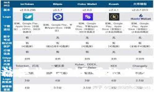 Tokenim空投糖果收不到？可能你忽略了这些因素