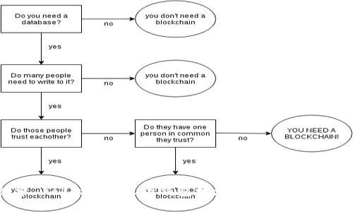 探索 Tokenim 收款钱包地址的变化及其影响