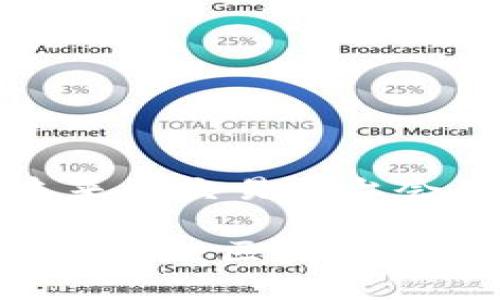 爱好区块链的你是否能想象未来的交易平台会是怎样的呢？让我们一探究竟！

Tokenim如何支持以太坊(ETH)分叉：区块链交易的未来展望
