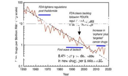   币威钱包是以太坊链吗？了解区块链钱包的多样性与安全性 / 

 guanjianci 币威钱包,以太坊,区块链钱包,数字货币 /guanjianci 

一、引言：认识币威钱包
在数字货币迅猛发展的今天，区块链钱包已经成为了每个投资者手中的必备工具。币威钱包作为市场上较为流行的数字货币钱包之一，自然吸引了不少用户的关注。可你是否曾经想过，币威钱包到底属于哪个区块链，它又能为你提供怎样的安全保障呢？

二、币威钱包的基础知识
币威钱包（Biwallet）是一款支持多种数字货币的智能手机钱包，旨在为用户提供方便、安全、快捷的数字资产管理体验。其核心理念是