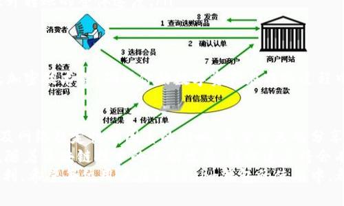   Tokenim钱包转账多久到帐？全面解析转账时间及影响因素 / 

 guanjianci Tokenim钱包, 转账时间, 数字货币, 区块链 /guanjianci 

Tokenim钱包简介
在数字货币不断发展的今天，Tokenim钱包作为新兴的数字资产管理工具，已经吸引了大量用户的关注。Tokenim钱包不仅支持多种主流数字货币的存储，还提供便捷的转账服务，让用户可以迅速进行资产的转移与管理。关于Tokenim钱包转账时间的问题，相信很多用户都比较关心。

Tokenim钱包转账的基本流程
在探讨转账时间之前，我们先来了解一下Tokenim钱包的转账基本流程。用户在Tokenim钱包进行转账时，通常需要完成以下几个步骤:
ol
    li打开Tokenim钱包，选择需要转账的数字货币。/li
    li输入对方的钱包地址和转账金额。/li
    li确认转账，检查所有输入的信息是否准确。/li
    li提交转账请求，等待区块链网络的确认。/li
/ol
你是不是也曾在转账前确认过钱包地址？这可是保证资金安全的关键一环！

影响转账时间的因素
Tokenim钱包的转账时间会受到多种因素的影响，以下是几个主要的因素：

h41. 区块链网络拥堵情况/h4
区块链网络的拥堵程度直接影响到转账的速度。当网络交易量大于处理能力时，转账的确认时间就会延长。比如，某些热门时段，如重大事件发布时，很多用户都想进行交易，这可能导致网络堵塞，这时候，转账确认的时间可能会大幅增加。

h42. 转账手续费的设置/h4
在Tokenim钱包中，用户可以自行设置转账手续费，手续费越高，矿工对该笔交易的优先级通常也越高，这样会加速确认时间。相反，如果设置的手续费过低，则可能会被矿工忽视，造成转账时间延长。

h43. 目的地钱包的处理速度/h4
不同的钱包服务提供商对交易的处理方式及速度也各有不同。某些钱包在收到交易请求后，会进行更长时间的确认，而某些则会迅速处理。假如你转账到一个处理速度较慢的钱包，资金到账的时间也会相应延长。

h44. 网络稳定性/h4
数字货币的转账都是依赖于网络进行传输的，因此网络的稳定性也会影响到转账的速度。如果在转账过程中网络出现故障，那么转账时间也会被影响。

一般情况下的转账时间
虽然我们讨论了许多影响转账时间的因素，但一般情况下，Tokenim钱包的转账时间是比较快的，通常在几分钟到几小时之内。不过，在区块链网络较为繁忙的时候，我们建议用户耐心等待。
有时候，转账可能会在几分钟内完成；而在其他情况下，特别是在高峰时段，转账时间可能会延长到几个小时。你有过这样的经历吗？有时候我们焦急等待资金到账，心里难免会担忧。

如何加速Tokenim钱包的转账
如果你希望尽可能加快Tokenim钱包的转账速度，以下几点建议或许对你有所帮助：
ol
    listrong适当提高手续费/strong：如前所述，适当提高转账手续费可以增加矿工的关注度，进而加快交易确认的速度。/li
    listrong选择合适的转账时机/strong：避开区块链网络的高峰时段，比如重要的新闻发布或者市场波动时，也是加快转账的一种有效策略。/li
    listrong尽量使用较为稳定的钱包/strong：确保接收方使用的是一个性能稳定且效率高的钱包类型，这样可以提升转账的整体速度。/li
/ol

Tokenim钱包转账的安全性
除了转账时间，安全性也是用户关注的重要方面。Tokenim钱包采用了多个安全机制，包括账户双重验证、多重签名以及加密技术等，确保你的数字资产在转账过程中的安全。不过，用户自身也应该养成良好的安全习惯，如定期更改密码、不随便点击未知链接等。

总结
Tokenim钱包的转账时间通常在几分钟到几小时之间，具体受区块链网络拥堵情况、手续费设置、接收方钱包处理速度及网络稳定性等因素的影响。希望今天的分享能够帮助你更好地理解Tokenim钱包的转账时间问题。
转账虽然方便快捷，但安全性更为重要。选择合适的转账方式、合理设置手续费，能够在一定程度上加速到账时间。未来，随着区块链技术的不断发展，转账速度将会有更大的提升，你是不是也充满期待？
在享受数字货币的世界时，了解转账时间及相关因素，不仅可以帮助你更好地管理数字资产，也为日常的交易提供了便利。希望每位用户在Tokenim钱包的使用中，都能顺利，安全，迅速地完成每一次的转账！