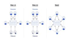 如何快速注册以太坊钱包