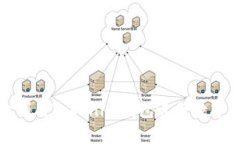 如何有效利用Tokenim钱包进