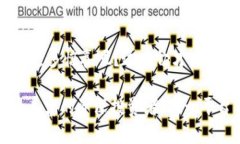   了解Tokenim：国外版数字