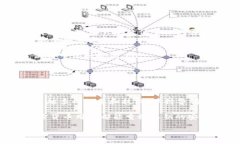 在讨论tokenim私钥安全性时