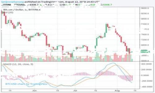 要删除在 TokenIM 中添加的某个元素或数据，具体步骤可能会根据你使用的版本和具体的操作环境有所不同。以下是一些通用的步骤和建议，你可以试试看：

### 方法一：通过应用界面

1. **打开 TokenIM 应用**: 首先确保你已经打开了 TokenIM 应用。
  
2. **找到要删除的项目**: 在主界面中导航到你想删除的项目，可能是在币种列表、钱包、联系人或交易记录中。

3. **选择删除选项**: 按住你想删除的项目，通常会弹出一个选项菜单，选择“删除”或“移除”选项。

4. **确认删除**: 应用可能会要求你确认是否真的要删除这个项目，确认后操作将会完成。

### 方法二：通过设置菜单

1. **访问设置**: 进入 TokenIM 的设置界面，通常可以在主界面找到。

2. **查找管理选项**: 在设置中寻找“管理”或者“账户管理”等选项。

3. **选择要删除的项**: 找到你想删除的币种或项目，选择它，并查找“删除”或“移除”。

4. **确认删除**: 确保确认删除操作。

### 注意事项

- **备份数据**: 在删除之前，请确保你已经备份了相关数据，以防止不必要的损失。

- **联系客服**: 如果你在应用中无法找到删除选项，或者不确定如何操作，可以尝试联系 TokenIM 的客户服务获取帮助。

- **查阅文档**: 你也可以查阅 TokenIM 的官方网站或者用户手册，通常这些资源会提供详细的操作指南。

希望这能帮助你顺利删除你想要的项目！如果你还有其他问题，欢迎随时问我。