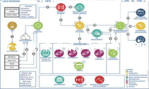 在这里，我们来探讨一下Tokenim和火币钱包之间的关系，看看它们是否可以互通。Tokenim是一种数字资产管理工具，而火币钱包则是一个较为知名的虚拟货币钱包，各自的功能和侧重点有所不同。

### Tokenim与火币钱包的基本介绍

什么是Tokenim？
Tokenim是一款多功能的数字资产管理工具，旨在为用户提供便捷的管理和交易数字资产的体验。它支持多种加密货币的存储和转账，并且通过简单直观的用户界面，使得即使是不太懂技术的用户也能轻松使用。Tokenim还集成了行情分析、交易提醒等功能，为用户提供全面的服务。

什么是火币钱包？
火币钱包是由火币集团推出的一款数字货币钱包，支持多种主流数字资产的存储及交易。它的特点在于安全性高、操作简便，并且用户可以通过火币交易所直接进行币种的兑换和交易。火币钱包与火币交易所相互配合，为用户提供了完整的数字资产生态系统。

### Tokenim和火币钱包的互道情况

两者是否可以互通？
在讨论Tokenim和火币钱包是否能够进行互道时，我们首先要考虑几个要素，包括技术层面、支持的资产种类和安全性等。

Tokenim通常支持与各大交易所、钱包的连接，允许用户导入或导出资产。因此，从这个角度来看，Tokenim和火币钱包之间是可以进行一定程度上的互通的。然而，这种互通需要依赖在两个平台上都使用同样的资产和协议。

资产类型的支持
不同的钱包和管理工具支持的资产类型不同。例如，Tokenim可能不支持某些特定的、主要存在于火币钱包中的资产。如果用户在Tokenim上拥有的资产在火币钱包中不被支持，那么他们就无法实现互道。你是否也曾因为不支持的资产而感到沮丧呢？

交易过程的安全性
在互通的过程中，安全性也是一个非常重要的考虑因素。随着网络攻击手段日益复杂，用户在进行资产转移时如果没有足够的安全保障，极易受到风险的侵害。因此，确保使用的两个平台都有良好的安全防护措施，是进行资产互道的前提条件。使用时，你是否考虑到这些安全问题呢？

### 如何实现Tokenim与火币钱包的互道

步骤与建议
如果你希望利用这两个工具之间的互通，以下是一些建议和步骤：

h4步骤一：注册并验证账户/h4
首先，你需要确保在Tokenim和火币钱包上都已经注册并进行了身份验证。通常情况下，验证过程中需要提供一些个人信息，如身份证明、联系方式等。

h4步骤二：连接资产/h4
接下来，用户需要在Tokenim上添加火币钱包支持的数字资产。确保你了解这两个平台支持的资产类型，以避免不必要的错误。

h4步骤三：进行转账/h4
完成资产连接之后，你可以在Tokenim中发起转账到火币钱包。在发起转账前，请务必再次检查地址是否准确，你是不是也曾因为地址错误而丢失资产呢？

h4步骤四：确认交易/h4
转账完成后，还需要在火币钱包中确认接收资产，确保交易已经成功。保持这个过程中的耐心是非常重要的，因为数字资产的转账有时需要一定的时间来确认。

总结
综上所述，Tokenim和火币钱包之间是可以互道的，虽然具体操作时需要关注多方面的问题，如资产支持、交易安全等。希望本文提供的信息可以帮助你更好地理解这两个平台之间的互通特性。

### 涉及文化与情感联系

数字货币与人类情感
数字货币的兴起，不仅迎来了金融科技的革命，也深刻影响了人们的消费观念和投资心理。在这个信息爆炸的时代，数字货币成为了一种富有象征意义的金融工具，承载着人们的财富梦想及未来的希望。不知道你是否和我一样，曾经被波动的市场情绪所波及，甚至影响到日常生活的心态？这样的经历，也让更多人意识到投资的重要性和风险。

未来发展趋势
未来，随着区块链技术的不断发展，Tokenim和火币钱包等平台的互通性将会进一步提高。方便用户在不同平台之间自由转移资产，或许将成为一种常态。而这一切，背后是无数个像我们一样渴望财务自由的普通人对未来的探索与追求。在这一趋势中，我们不仅仅是资产的持有者，更是时代变革的参与者。

### 结语

无论是Tokenim还是火币钱包，每一个平台都有其独特的价值和用户群体。通过互通，能够帮助用户更便捷地管理和交易数字资产，同时也促进了整个数字经济的健康发展。希望每个用户都能在数字资产的世界中找到属于自己的位置，为实现自己的财富梦想而努力。你是不是也准备好了去尝试这一切呢？ 

这是我对Tokenim与火币钱包互道的探讨，通过以上内容我们不仅了解了它们的特点，也探索了未来的发展可能。希望对你有所帮助！