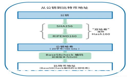 全面解析数字货币全球行情：市场动态与投资策略