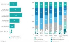 RCEP数字货币：最新动向与