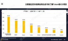 ialatokenim 不显示IQ空投的解