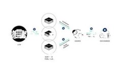 区块链专利和数字货币：