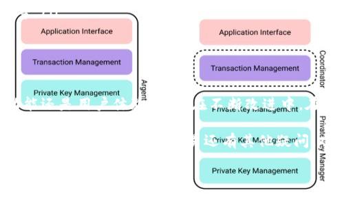关于“tokenim可以交易比特币吗”的问题，首先我们要明确，Tokenim是一个加密货币交易平台，但其是否支持比特币交易需要具体查看该平台的功能和支持的交易对。在此之前，我们先来了解一下Tokenim的基本信息和特点。

什么是Tokenim？
Tokenim是一个相对较新的加密货币交易平台，提供多种交易服务，包括现货交易、期货交易和权利金交易等。其目标是为用户提供一个安全、快捷和经济的交易环境，使得用户在加密货币市场中能够更轻松地进行交易。

Tokenim的主要特点
Tokenim平台的特点主要包括以下几点：
ul
    listrong用户友好界面：/strongTokenim致力于提供简单易用的界面，使得无论是新手还是专业交易员都能快速上手。/li
    listrong多样的交易选项：/strong除了基本的现货和期货交易外，Tokenim还提供了许多金融衍生品，满足不同用户的需求。/li
    listrong安全性：/strongTokenim采用行业标准的安全措施，包括冷钱包存储、两步验证等，以保护用户资产的安全。/li
    listrong低交易费用：/strong与许多传统交易所相比，Tokenim的平台费用较低，吸引了许多交易者的关注。/li
/ul

Tokenim是否可以交易比特币？
要判断Tokenim是否支持比特币交易，最直接的方法是访问Tokenim的官方网站，查看其支持的加密货币列表和交易对。如果Tokenim支持比特币（BTC）作为交易对之一，那么用户就可以在该平台上交易比特币。
通常，大多数主流的加密货币交易平台都会支持比特币交易，因为比特币在加密货币市场中的重要性毋庸置疑。无论是现货交易还是杠杆交易，用户通常都希望能够容易地交易比特币。

如何在Tokenim上交易比特币？
如果确认Tokenim平台支持比特币交易，以下是用户在该平台上交易比特币的一般步骤：
ol
    listrong注册账户：/strong首先，用户需要在Tokenim平台注册一个账户，通常需要提供电子邮件地址和设置密码。/li
    listrong身份验证：/strong为了确保平台的安全性，用户可能需要根据要求进行身份验证。/li
    listrong资金充值：/strong用户需要将法币或其他加密货币充值到自己的Tokenim账户，以便进行交易。/li
    listrong选择交易对：/strong在平台上选择BTC/USD或BTC/其他加密货币的交易对。/li
    listrong下单交易：/strong用户可以根据自己的需求选择市价单或限价单，输入交易金额并下单。/li
/ol
这些步骤看似简单，但如果你是一个新手，是否有感到一些困惑呢？

市场分析与交易策略
在成功交易比特币之前，用户需要对市场进行充分分析。市场分析通常包括技术分析和基本面分析。
ul
    listrong技术分析：/strong使用图表和指标来分析价格走势，如移动平均线、相对强弱指数等。/li
    listrong基本面分析：/strong关注新闻，了解市场对比特币的总体情绪，包括政策变化、市场情绪等。/li
/ul
除此之外，用户还应制定交易策略，例如设置止损、止盈点，合理分配投资资金，避免风险过大。

总结
在总结之前，我想问问你，是否也对加密货币交易感到兴奋呢？Tokenim作为一个新兴的平台，无论在功能还是用户体验上，都在不断改进中。在交易比特币之前，确保你了解市场动态、平台操作以及自己的风险承受能力，这是成功交易的重要一步。

希望本文能够帮助你对Tokenim进行更深入的了解，并为你的比特币交易之旅提供一些有价值的参考。如果你对加密货币交易还有其他疑问，欢迎随时讨论！

Tokenim平台使用指南：比特币交易一站式体验