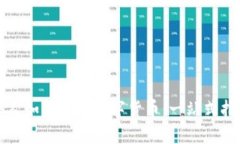 个人如何开发数字货币：