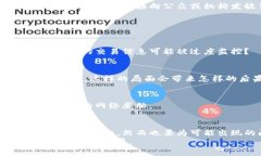   美联储数字货币：未来货