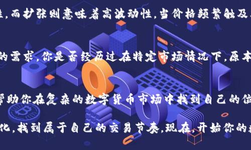 如何精准设置数字货币交易指标参数，以提高您的投资收益率

数字货币, 交易指标, 设置参数, 投资收益率/guanjianci

引言
随着数字货币市场的不断发展，越来越多的投资者开始关注这一新兴领域。数字货币的波动性以及高风险让许多新手不得不提高警惕，学习如何进行有效的交易。而在这个过程中，指标的设置至关重要。你是不是也想知道如何精准设置交易指标参数，以提高投资收益率呢？本文将为你提供详细的指南和实用的建议。

了解数字货币交易指标的重要性
在数字货币交易中，指标是分析价格趋势和市场情绪的重要工具。它们可以帮助你判断入场和出场的时机，从而减少亏损，增加盈利。常见的交易指标包括移动平均线（MA）、相对强弱指数（RSI）、布林带（Bollinger Bands）等。这些指标提供的数据和趋势能够引导你做出更明智的决策。想一想，假如你没有使用指标，是否很容易错过最佳的交易机会呢？

选择合适的指标
在设置参数之前，首先需要选择合适的指标。不同的交易策略适合不同的指标。例如，如果你是短线交易者，那么移动平均线可能是一个极好的选择。而对于中长线交易，MACD和RSI等指标可能更合适。对你来说，考虑当前的交易风格和目标，是什么样的指标最能帮助你实现这些目标呢？

设置移动平均线（MA）的参数
移动平均线是最基本且广泛使用的指标之一。它可以帮助你平滑价格波动，从而识别趋势。常见的参数设置是短期（如5日、10日）和长期（如50日、100日）的移动平均线。理想情况下，短期线与长期线的交叉可以被视为买入或卖出的信号。比如，当短期线在长期线上方时，表明市场可能处于上升趋势，你是否会考虑在这个时候买入呢？反之则应谨慎。

设置相对强弱指数（RSI）的参数
RSI是一种动量振荡器，通常设置为14天周期。如果RSI值高于70，市场被视为超买状态，而低于30则可能表示超卖。这意味着当RSI达到超买区域时，你可能要考虑卖出，当RSI接近超卖区域时，则可能是入场的好机会。但你是否觉得单凭这个指标就能做出明智的交易决策呢？在使用RSI时，结合其他指标进行确认往往会更有帮助。

设置布林带（Bollinger Bands）的参数
布林带由三条线组成：中间的移动平均线，以及上下两个标准差线。通常，参数设置为20天的移动平均线和2倍标准差。布林带的收缩表示市场的低波动性，而扩张则意味着高波动性。当价格频繁触及上带时，市场可能超买，而接触下带时则可能超卖。你认为在使用布林带时，观察价格与带之间的关系是否同样重要呢？

实时调整与个性化设置
基于市场的变化和自身的交易风格，定期调整设置参数显得尤为重要。没有任何一套公式可以适用于所有的市场条件，因此定制化的设置更能符合个人的需求。你是否经历过在特定市场情况下，原本设定的参数失效而导致的损失？这一点提醒我们要保持灵活性，并根据市场动态进行必要的调整。

总结
设置数字货币交易指标参数并不是一成不变的，而是需要结合个人的交易目标、风格和市场的实际情况进行调整。选择合适的指标、合理设置参数，能够帮助你在复杂的数字货币市场中找到自己的位置。你是否准备好通过这些指标提升你的投资收益率？希望本文的介绍能够激励你进一步探索，在数字货币的旅途上取得丰硕的成果。

回顾一下，你会发现，成功的交易往往不仅仅依靠单一指标，而是多种工具和策略的结合。通过不断学习、实践和调整，你将能够更加从容地应对市场的变化，找到属于自己的交易节奏。现在，开始你的数字货币交易之旅吧！