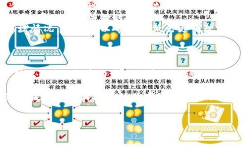 在讨论Tokenim转出所需时间之前，我们需要了解一些基本概念以及影响转出时间的因素。

什么是Tokenim？
Tokenim是一种基于区块链技术的数字资产管理平台，它允许用户安全地创建、管理和转移各种类型的数字资产。无论是加密货币还是其他代币，Tokenim都为用户提供了一种简便而安全的管理方式。

Tokenim转出的基本流程
在Tokenim平台上，用户进行转出操作时，需要依照以下基本流程进行：
ol
    li选择要转出的资产。/li
    li输入接收者的地址和转出数量。/li
    li确认并提交转出请求。/li
/ol
这些步骤看似简单，但实际的转出时间却受到多种因素的影响。

影响Tokenim转出时间的因素
我们来仔细分析一下影响转出时间的几个关键因素：

h41. 网络拥堵情况/h4
区块链技术的特性决定了转账的速度与网络的拥堵程度密切相关。在网络繁忙的时候，矿工的处理速度可能会下降，从而导致转账确认的时间延长。尤其是在高峰期，用户的转账请求可能需要耐心等待。

h42. 交易费用/h4
在大多数区块链网络中，用户可以选择不同的交易费用，高费用通常意味着更快的交易确认速度。如果你选择了较低的交易费用，转账可能会因为等待时间的延长而显得更加久。

h43. Tokenim的内部处理时间/h4
Tokenim作为一个平台，可能会对转出请求进行审核和处理，因此在你提交转出请求后，可能还需要经历一定的审核时间，这也是影响整体转出时间的一个因素。

h44. 加密货币的类型/h4
不同类型的加密货币，其网络速度和处理能力也各不相同。例如，比特币的区块确认时间相对较长，而以太坊和其他一些新兴的加密货币则可能更快。在Tokenim平台上，你选择的数字资产类型将直接影响到转出时间。

一般情况下的转出时间
基于上述因素，一般来讲，Tokenim的转出时间在几分钟到几个小时之间。但是在特殊情况下，尤其是在网络拥堵和低交易费用的情况下，可能会延长到数天。这让许多用户不禁感到焦虑，你是不是也这么认为？

如何加快Tokenim的转出速度
为了减少等待时间，用户可以采取以下措施：
ul
    listrong选择高交易费用：/strong如果你有紧急转账的需求，可以考虑提高交易费用，这样你的转账请求可能会被优先处理。/li
    listrong选择合适的转账时间：/strong避开网络高峰期，选择在网络相对空闲的时候进行转出，可以减少等待时间。/li
    listrong实时关注网络状态：/strong使用一些区块链网络状态监测工具，实时关注网络的拥堵情况，这样可以帮助你做出更明智的转账决策。/li
/ul

总结
整体而言，Tokenim转出的时间是由多种因素共同决定的。了解该平台的运作机制，以及合理选择转出时机，将有助于你更高效地进行数字资产的管理和转移。希望这篇文章能够帮助到你，让你在使用Tokenim的过程中更加顺利和安心。

不知在阅读完本文后，是否让你对Tokenim转出所需的时间有了更清晰的认识？无论如何，希望你能在这个充满机遇的数字资产世界里，找到属于自己的成功之路！

Tokenim,加密货币,转出时间,区块链/guanjianci
Tokenim转出需要多久？影响因素与加速方法详解