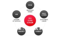 数字货币时代的到来：信