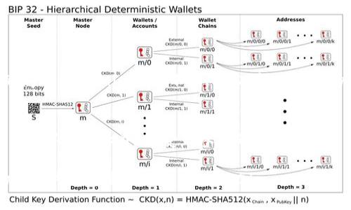   深入了解tokenim回收币：未来数字资产的绿色希望 / 

 guanjianci tokenim, 回收币, 数字资产, 环保 /guanjianci 

什么是tokenim回收币？
随着全球对环保的重视日益增加，数字货币的出现也带来了新的挑战和机遇。tokenim回收币作为一种创新的数字资产概念，旨在利用区块链技术推动环保活动，实现资源的循环利用。它不仅仅是一种交易工具，更是引导用户参与环保实践的新方式。你是否也想过，数字货币是否能够在环保方面发挥积极的作用？

tokenim回收币的背景与发展
tokenim回收币的发展离不开日益严重的环境问题。随着科技的发展，塑料、电子垃圾等问题越来越突出，全球范围内急需找到可持续的解决方案。tokenim应运而生，通过激励机制鼓励用户回收废弃物，并用回收的材料换取tokenim币。这种模式不仅能减少环境污染，还能促进循环经济的发展。

tokenim的运作机制
那么，tokenim回收币究竟是如何运作的呢？在此，我们可以拆分成几个核心部分进行理解：
ul
    listrong回收网络：/strongtokenim建立了一个全球性的回收网络，用户可以轻松找到附近的回收站点，利用手机APP进行实时定位。/li
    listrong积分兑换：/strong用户在回收的过程中，可以根据回收物品的种类和数量获得相应的tokenim币。例如，回收一公斤塑料瓶可以获得一定数量的tokenim，这些币可以在平台上用来兑换商品或服务。/li
    listrong社区参与：/strongtokenim重视社区的力量，通过组织线下活动、线上挑战等，增加用户的参与感，让环保变得更加有趣。/li
/ul

tokenim如何助力环保事业
你是否也曾想过，普通人如何能参与到环保事业中去？tokenim用实际行动证明：每一个个体的努力都能够汇聚成强大的力量。通过其回收机制，tokenim不仅减少了废弃物的产生，更帮助提高了公众的环保意识。回收不仅仅是一个动作，而是每个人都可以参与的责任和机会。

潜在的市场与发展前景
tokenim回收币背后的市场潜力巨大。根据相关数据显示，环保产业的市场规模在逐年增加，而区块链技术的应用则为环保事业提供了更多可能性。许多用户希望能够通过数字资产参与环保，赚取业余收益。随着时代的发展，tokenim有望成为绿色金融领域的佼佼者。你是否也被这样的前景所吸引？

如何参与tokenim回收币的生态系统
参与tokenim不仅仅是下载一个APP那么简单。用户需要了解整个生态系统的运作，并积极参与其中。在这里，我们提供一些实用的建议：
ul
    li注册账户：首先，你需要在tokenim平台上注册一个账户，并完成实名认证。/li
    li了解回收站点：利用APP查找附近的回收站点，了解哪些物品可以兑换tokenim。/li
    li参与活动：加入tokenim组织的线上线下活动，与其他用户交流经验，分享自己的环保故事。/li
/ul

市场挑战与解决方案
当然，tokenim回收币在发展过程中也面临不少挑战。如何提高公众的参与度？如何确保回收物资的安全和透明性？这些都是亟待解决的问题。tokenim通过不断APP功能、加强用户教育以及与地方政府和环保组织合作等方式，来应对这些挑战。而你，是否有好的建议或者想法可以分享给我们？

总结与展望
tokenim回收币势必将成为数字资产和环保事业的桥梁，推动社会朝向更可持续的方向发展。通过这种创新机制，普通人也可以轻松参与到环保事业中，享受到参与带来的成就感与经济收益。你是否也想成为改变的一部分？让我们一起加入tokenim回收币的行列，为环保事业贡献出自己的力量。

在这个信息爆炸的时代，关心环保、参与回收应该成为每个人的自觉行动。tokenim不仅是一个数字货币，更是一种生活方式，期待你的加入，共同为美好地球出一份力！