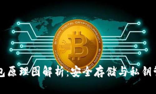 以太坊硬件钱包原理图解析：安全存储与私钥管理的最佳实践