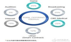 未来数字货币的变化趋势