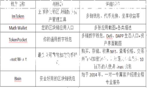 bianoti如何应对Token被多签的困境？/bianoti
Token, 多签, 解决方案, 区块链/guanjianci

引言
在区块链技术蓬勃发展的今天，Token作为数字资产的重要代表，越来越受到投资者的关注。然而，Token的安全性和管理问题经常困扰着用户。当Token被多签时，这不仅会造成资产的损失，也会影响用户的信任度。那么，我们应该如何应对Token被多签的困境？

什么是多签？
在区块链中，多签（Multisignature）是一种安全机制，要求多个私钥中的某些密钥来签署一笔交易。简单来说，就是需要多个不同的签名才能完成一次交易。这种机制本质上是为了提高资产的安全性，降低单一私钥被盗带来的风险。
然而，有时候多签的配置不当或者操作失误，也可能导致Token的所有者无法正常使用他们的资产。当我们说“被多签了”，通常是指在想要进行转账或操作时发现，需要额外的签名才能完成，该情况可能让人感到非常沮丧，你是不是也这么认为？

被多签的具体表现
如果你发现自己的Token被多签，通常会遇到以下几种情况：
ul
    li在尝试进行交易时，系统提示需要其他用户的授权才能执行。/li
    li无法转移或出售Token，因为你没有满足多签锁定的条件。/li
    li在更改合约或者进行其他操作时，需要多方的同意，导致操作无法进行。/li
/ul
这些情况其实非常常见，对于新手来说，可能会导致不必要的焦虑和困扰。此时，我们需要冷静下来，找到合适的解决方案。

如何解决Token被多签的问题？
面对Token被多签的情况，用户可以通过以下几种方法进行解决：

h41. 与多签持有人联系/h4
首先，你需要确定参与多签的其他签名者。与这些用户取得联系，告知他们你的困境，寻求他们的帮助。通过协商，获取必要的签名，完成交易。这里需要注意的是，在选择多签伙伴时，最好选择可信赖的人员，以保障资产的安全。那么，你是否有一个值得信赖的多签伙伴呢？

h42. 检查多签合约的设置/h4
如果你是多签合约的创建者，确保自己了解合约的具体设置，比如需要的签名数量、所有参与者的角色分配等。你可以访问区块链浏览器，检查合约的状态，了解当前的参与者和规则。
如果设置不合适，可能需要进行修改。这个过程可能有些复杂，建议寻求专业人士的帮助。你是否考虑过向专家请教，来解决你的疑问呢？

h43. 使用反多签工具/h4
一些第三方工具可以帮助你解决多签问题。例如，有些去中心化应用（DApp）提供了反多签的功能，允许用户在特定条件下解锁被多签的Token。这些工具通常需要用户连接钱包进行确认，确保操作的安全性。
当然，使用这些工具时，用户需要谨慎，确保选择信誉良好的平台来避免其他安全隐患。否则，得不偿失你觉得呢？

h44. 考虑法律手段/h4
在极端情况下，如果多签伙伴拒绝协助，用户可能可以通过法律途径寻求解决。虽然这不是一种常见的方法，但在有明确证据的情况下，结合法律手段或许能帮助你成功取回资产。你是否在考虑通过法律途径维护自己的权益呢？

预防Token被多签的问题
虽然解决之道已有多种选择，但最好的方法还是在发生问题之前，采取预防措施。接下来，我们来看看如何有效地避免Token被多签的问题：

h41. 选择合适的多签方案/h4
在配置多签时，一定要选择一个适合自身需求和安全性的方案。比如，一种较为常见的做法是设置“2/3”签名机制，这意味着只有两位持有人同意后，交易才能执行。这种方法在确保安全性的同时，也减少了因单一持有人失误而导致的麻烦。

h42. 清晰记录重要信息/h4
将多签配置的信息，如参与者、条款、私钥等，做好清晰的记录并妥善保存。可以使用加密的文件存储、密码管理器等工具来保障这些信息的安全。同时，确保所有多签参与者也了解自己的角色和责任。

h43. 定期审计多签合约/h4
为确保多签合约的有效性，定期对合约进行审计是十分重要的。通过审计，可以发现潜在的问题并及时进行调整。此外，这也能提高参与者之间的沟通与信任，你是否愿意与其他键持有人分享这一信息呢？

h44. 加强安全意识/h4
在使用区块链和Token的过程中，安全意识是必不可少的。在参与多签时，始终要对合作伙伴的身份进行仔细考量，避免在不知情的情况下将资产扔入未知的风险中。你是否已经有所意识到这一点了呢？

总结
Token被多签的问题确实是一个复杂且让人困扰的现象。但只要我们冷静分析，采取适当的解决方案，就能够有效应对这一挑战。同时，在日常的操作中，保持警惕，做好预防措施，我们就能最大限度地保障自己的资产安全。希望通过这篇文章，能够帮助你更好地理解和解决Token被多签的问题！
