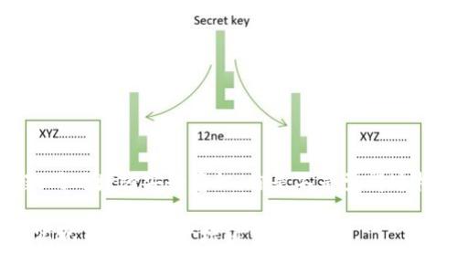   如何安全输入助记词以进行Tokenim操作 / 

 guanjianci Tokenim, 助记词, 输入流程, 数字钱包 /guanjianci 

什么是助记词？
助记词是一组随机生成的单词，通常用于数字钱包或区块链应用，以便用户安全地存储和恢复他们的私钥。这些单词可以帮助用户在不记住复杂的字符串（即私钥）的情况下，轻松访问他们的加密资产。你是不是也这么认为，助记词的简单和安全并存，让我们在进入数字资产的世界时少了很多烦恼？

Tokenim平台简介
Tokenim是一个用户友好的数字资产管理平台，允许用户通过简单的界面来管理他们的加密资产。在Tokenim上，你可以选择不同的操作，例如买入、卖出或转换资产。在使用Tokenim之前，确保你拥有一个安全的助记词，因为它是进入你数字钱包的钥匙。

输入助记词的流程
在Tokenim输入助记词的流程实际上非常简单，但你需要确保每一步都小心谨慎。这样可以最大限度地减少错误的风险，确保你的资产安全。以下是具体步骤：

h4步骤一：下载并安装Tokenim应用/h4
首先，你需要前往官方网站或应用商店下载Tokenim。确保你下载的是官方版本，以避免任何可能的安全风险。在应用下载并安装完成后，打开应用并进行必要的设置。

h4步骤二：选择创建或恢复钱包/h4
在Tokenim的主界面上，你会看到“创建钱包”或“恢复钱包”的选项。如果你已经有一个钱包并拥有助记词，选择“恢复钱包”。如果这是你第一次使用Tokenim，你可以选择“创建钱包”，然后会生成新的助记词。

h4步骤三：输入助记词/h4
接下来，你需要输入助记词。Tokenim通常会提示你输入一串单词，你需要确保每一个单词都输入正确。请仔细检查拼写和顺序，因为任意错误的单词都可能导致无法访问你的钱包。你是否想过，仅仅是一个小小的拼写错误，可能就会让你失去所有的资产呢？

h4步骤四：确认助记词/h4
在输入助记词后，Tokenim会要求你确认一次，以确保你正确记住了它。这是一个重要的步骤，因为一旦确认后，你就无法返回并更改助记词。确保你在输入时保持高度专注。

h4步骤五：设置密码/h4
除了助记词，Tokenim还会要求你设置一个安全密码。这个密码将用来保护你的钱包，防止未授权的访问。确保密码足够复杂，并且与助记词无关。那么，你会如何选择一个强密码呢？

h4步骤六：完成设置/h4
完成以上步骤后，Tokenim将会根据你输入的助记词和密码创建或恢复你的钱包。你现在可以开始在Tokenim上进行各种操作了。你是不是觉得这个过程相对简单，但需要细心呢？

注意事项
在输入助记词时，有几个重要的注意事项需要牢记：

h41. 保持沉默/h4
请不要与任何人分享你的助记词。记住，任何人获取到你的助记词，都会完全访问你的钱包和所有资产。

h42. 备份助记词/h4
在安全的地方备份助记词，例如写在纸上，并保存在一个安全的地点。切勿将其保存在互联网可访问的地方，因为黑客可能会窃取信息。

h43. 使用官方应用/h4
确保你正在使用Tokenim的官方应用，而不是第三方应用程序。这是为了保护你的资产免受潜在的网络攻击和诈骗。

总结
输入助记词以进行Tokenim操作其实并不复杂，但它却是保障你资产安全的重要环节。通过上述步骤和注意事项，你可以更好地理解这一过程，同时增强安全意识。你是不是觉得这样做好准备，数字资产管理将变得更简单、更安全了呢？无论你是新手还是有经验的用户，确保掌握这些知识，才能在数字资产世界中畅游无阻。

最后，欢迎你在使用Tokenim或其他数字钱包应用时，随时与社区交流，分享你的经验和心得。相信在这个不断进步的数字经济时代，大家都能实现自己的资产增值梦想！