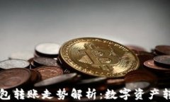 以太坊官方钱包转账走势