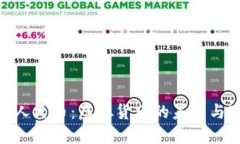 探索数字人民币：虚拟货