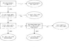   理解tokenim：为何旷工费