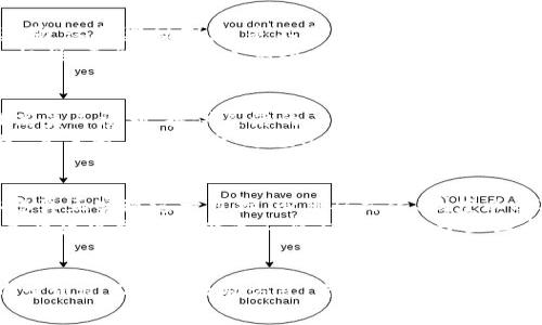   理解tokenim：为何旷工费减少对你的影响 / 

 guanjianci tokenim, 旷工费, 区块链, 加密货币 /guanjianci 

引言：数字化时代的代币经济
在如今这个数字化飞速发展的时代，越来越多的人开始关注区块链和加密货币的应用。其中，tokenim（代币经济）是一个让人耳目一新的话题，它不仅关乎金融，还涉及到工作管理、劳动力和企业绩效。你是否曾想过，旷工费减少，与你的工作方式有哪些直接的关系？

tokenim的基本概念
首先，tokenim是什么呢？简单来说，就是通过区块链技术，将劳动时间、努力、绩效等转化为可交易的代币。这一概念不仅意味着对工作的重新定义，也为企业和员工之间的关系注入了新的生机。
想象一下，一家的企业决定实施tokenim制度，员工的每个工作时段、每一个创新点都将转化为代币。这些代币不仅可以被用作工资，也可以在某些平台上交易或兑换服务。这样的制度不仅给予了员工更多的选择和方位，也可以有效降低旷工的发生率，因为员工会意识到每一次缺勤都有直接的代价。

旷工费减少的可能性分析
那么，旷工费减少，这对企业和员工来说有什么影响呢？首先我们需要明白旷工费的概念。旷工费是用人单位为员工缺勤而支付的罚款或补偿。这个费用通常是在员工没有提前请假或合理理由缺席工作时，公司为了保护自身利益而采取的措施。
想一想，这种罚款制度是否真的有效？在许多情况下，员工缺勤可能是因为个人健康、家庭问题或其他无法避免的原因。那么，单靠惩罚是否能真的减少旷工现象？这里就涉及到tokenim的优势，通过激励机制鼓励员工积极工作，而不是用惩罚来束缚他们。

tokenim如何提升工作积极性
引入tokenim的模式后，企业能够通过代币的形式直接激励员工。比如，通过设定绩效目标，员工达到目标后可获得相应的代币奖励。这种奖励制度，是不是更能激励你努力工作呢？
与传统的薪资制度相比，tokenim的灵活性给予了员工更多主动权，他们可以选择如何使用自己的代币，这样不仅提升了工作积极性，更能加强员工对企业的归属感。你是不是也觉得，工作不再是单纯为了赚钱，而是变成了一种自我价值实现的方式？

降低旷工费的潜在策略
如果我们考虑降低旷工费的策略，tokenim显然是一个值得思考的方向。但除此之外，还有哪些方法呢？建立良好的企业文化、提高员工福利、提供灵活的工作时间和环境，都是可以尝试的方式。
你是否曾在工作中感到过压力？企业如果能创造一个支持性的工作氛围，让员工感到被重视与理解，自然会降低旷工现象的发生。尤其是在疫情后，远程工作和灵活的工作条件显得尤为重要。

总结与展望
综上所述，tokenim作为一种新兴的工作管理模式，不仅能够有效降低旷工费的发生，还能提升员工的工作积极性。然而，企业要想真正实现这一目标，必须从文化、制度以及对员工的理解上下功夫。
我们可以看到，未来的工作场所愈发依赖于创新和灵活性，你是否期待这样的变化？tokenim无疑是一个重要的发展方向，但要真正落实到每一个员工身上，还有赖于企业与员工之间更多的沟通与理解。从个人到团队，再到整个企业，只有共同努力，才能迈向更加美好的未来。

互动与思考
希望这篇文章能给你带来启发与思考，或许你在日常工作中也有类似的感受，欢迎在评论区分享你的看法和经验！是否在工作中尝试过不同的激励方式？你认为tokenim能在你的行业中成功实施吗？